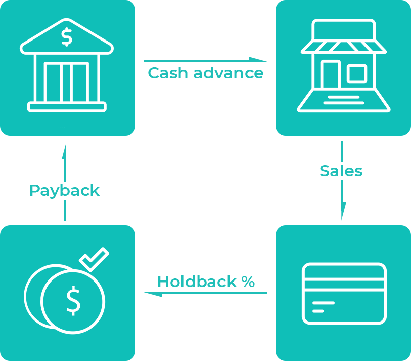 merchant cash advance financing graph